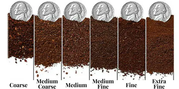 coarse ground coffee and finely ground, compared to the size of a standard US quarter