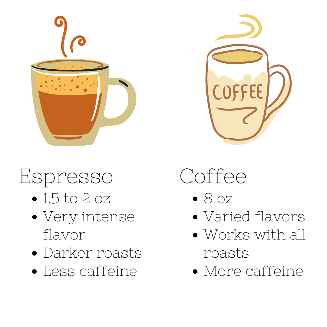comparison of espresso and coffee