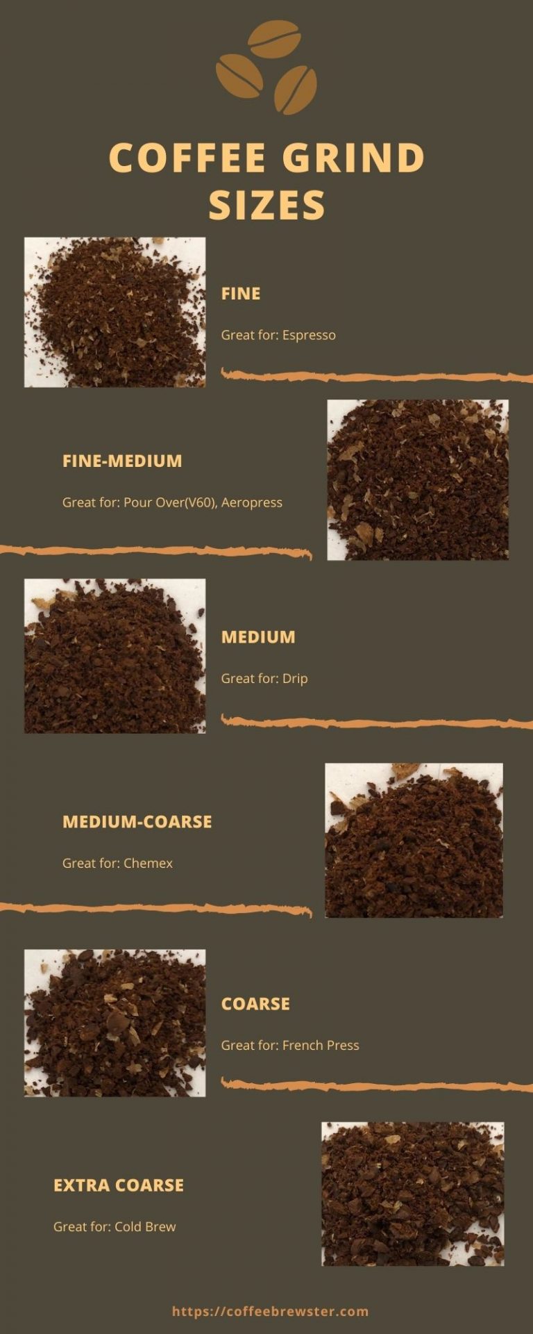 The Perfect Coffee Grind Size Chart