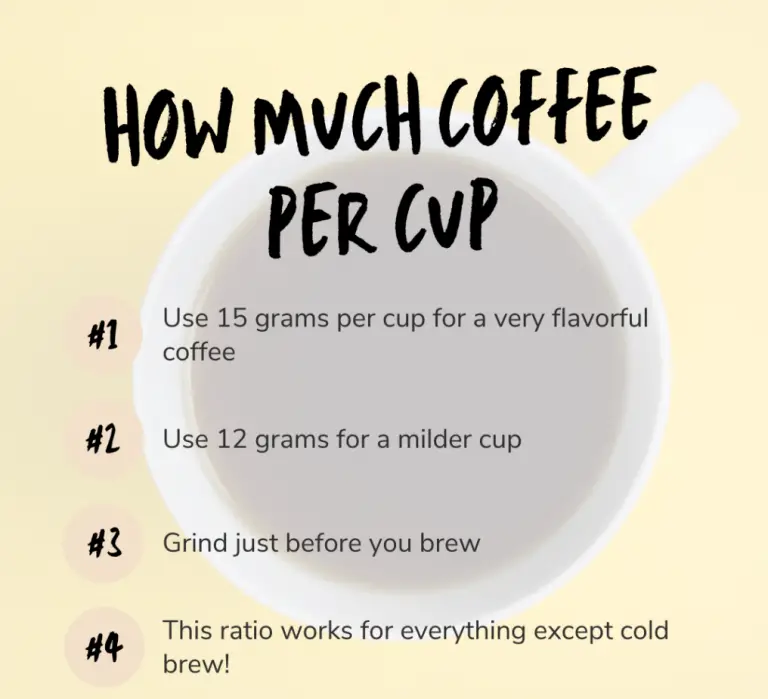 How Much Coffee Per Cup? Ground+Whole Bean Cheat Sheet