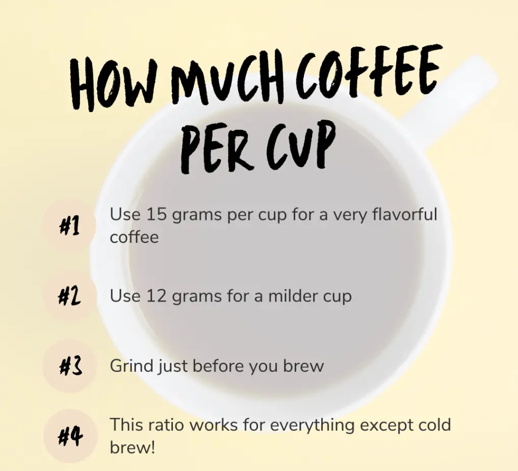 How Much Coffee Per Cup Ground Whole Bean Cheat Sheet